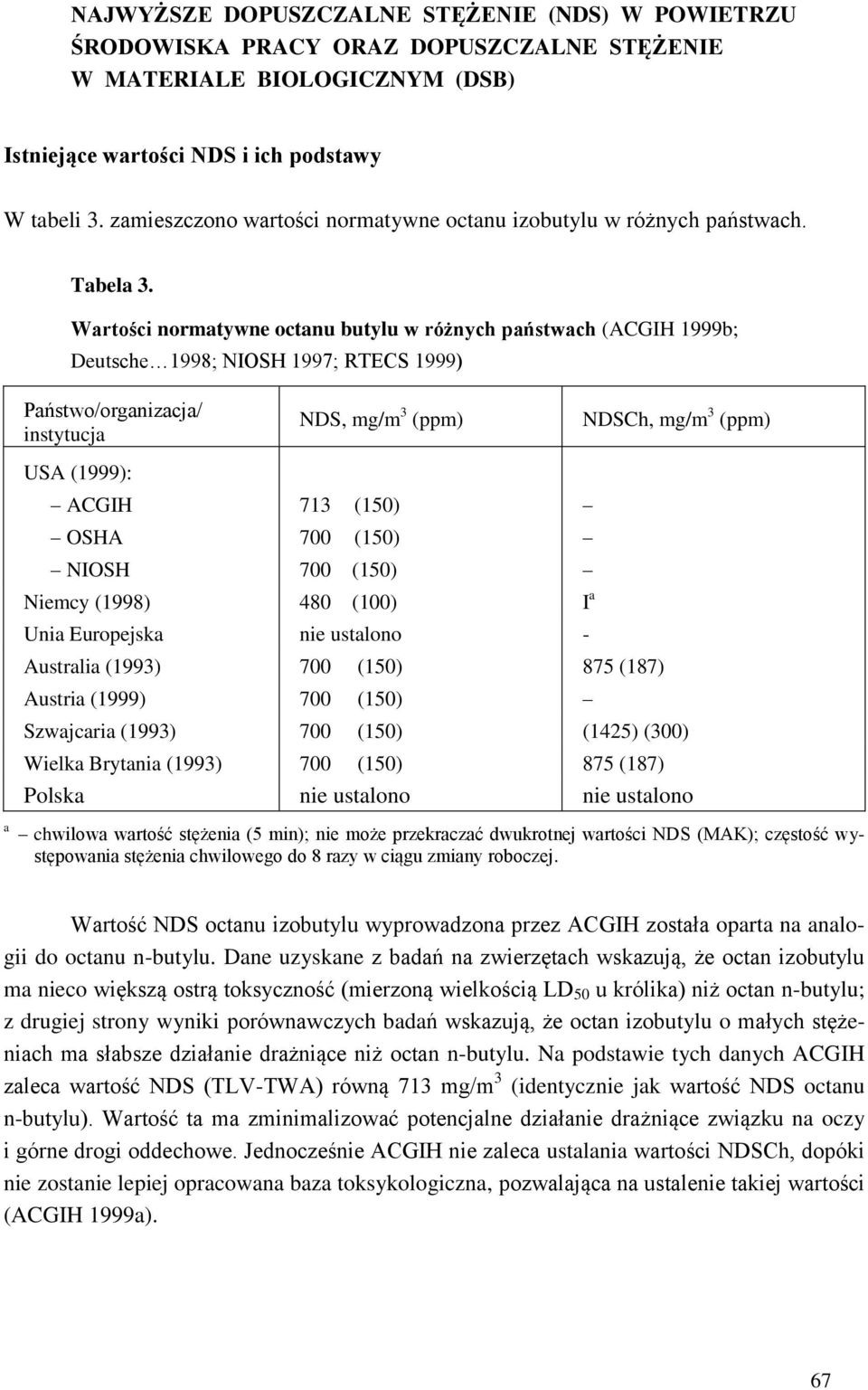 Wartości normatywne octanu butylu w różnych państwach (ACGIH 1999b; Deutsche 1998; NIOSH 1997; RTECS 1999) Państwo/organizacja/ instytucja NDS, mg/m 3 (ppm) NDSCh, mg/m 3 (ppm) USA (1999): ACGIH OSHA