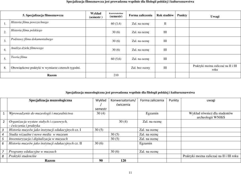na ocenę III 3. Podstawy filmu dokumentalnego 30 (6) Zal. na ocenę III Analiza dzieła filmowego 30 (6) Zal. na ocenę III 5. Teoria filmu 60 (5,6) Zal. na ocenę III 8.