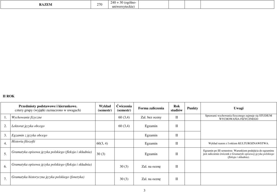 Egzamin z języka obcego Egzamin II Historia filozofii 60(3, 4) Egzamin II razem z I rokiem KULTUROZNAWSTWA. 5.