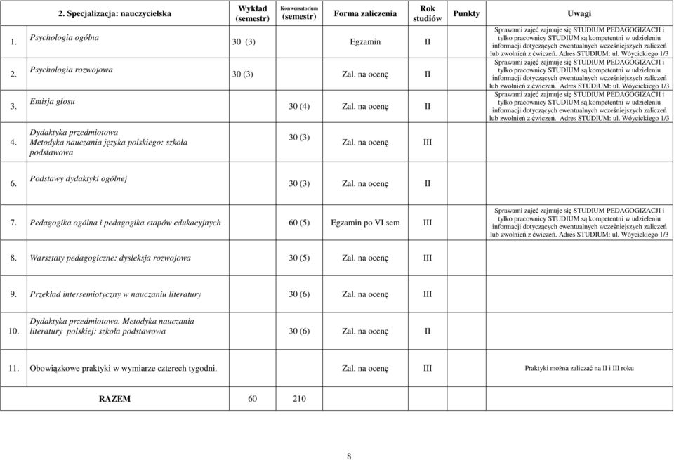 zwolnień z ćwiczeń. Adres STUDIUM: ul.