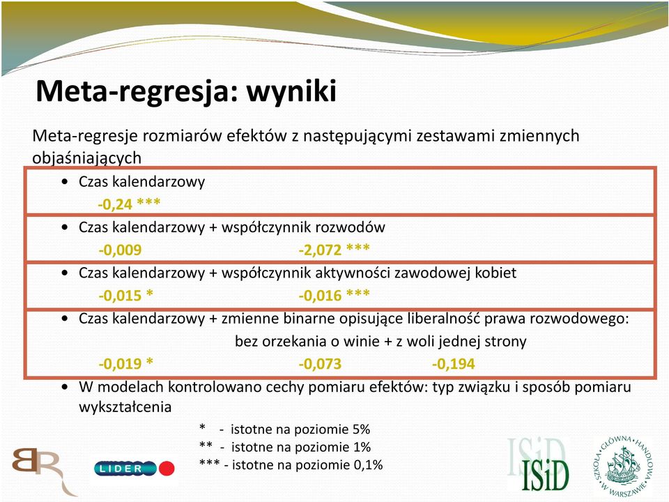 kalendarzowy + zmienne binarne opisujące liberalność prawa rozwodowego: bez orzekania o winie + z woli jednej strony -0,019 * -0,073-0,194 W