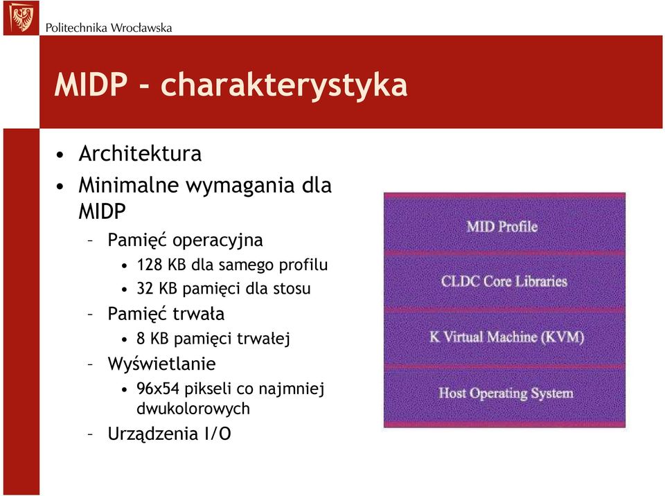pamięci dla stosu Pamięć trwała 8 KB pamięci trwałej