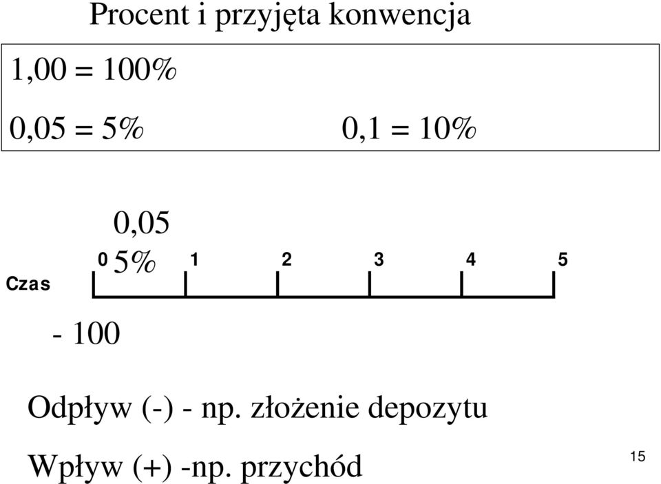 3 4 5-00? Odpływ (- - p.