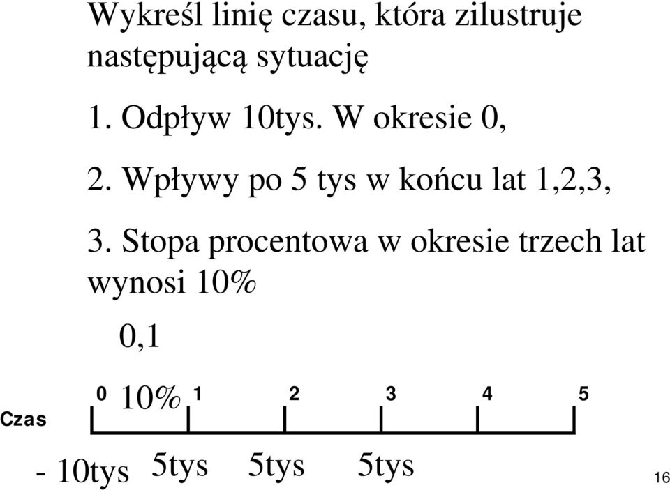 Wpływy po 5 ys w ońcu l,2,3, 3.