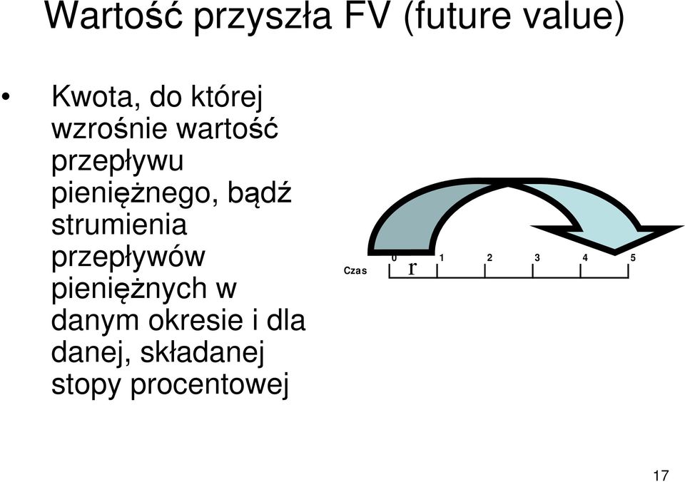 sruiei przepływów pieiężych w dy oresie i