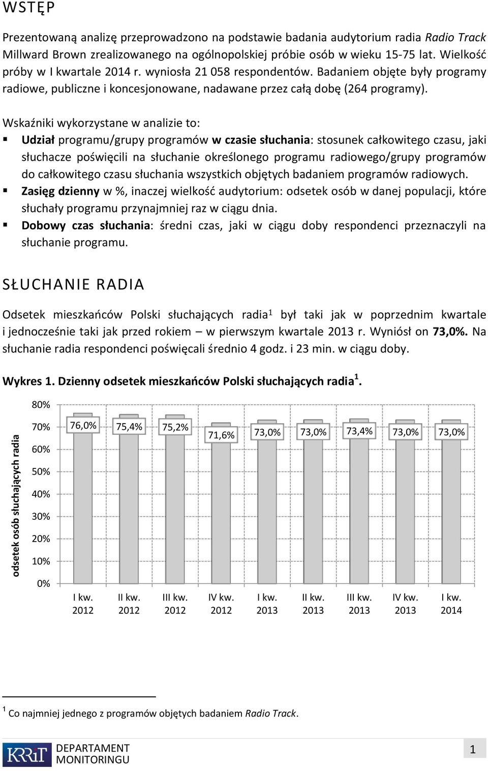 Wskaźniki wykorzystane w analizie to: Udział programu/grupy programów w czasie słuchania: stosunek całkowitego czasu, jaki słuchacze poświęcili na słuchanie określonego programu radiowego/grupy