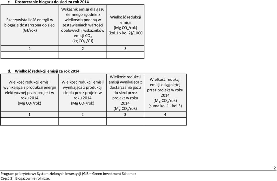 Wielkość redukcji emisji za rok 2014 Wielkość redukcji emisji wynikająca z produkcji energii elektrycznej przez projekt w roku 2014 (Mg CO 2 /rok) Wielkość redukcji emisji wynikająca z