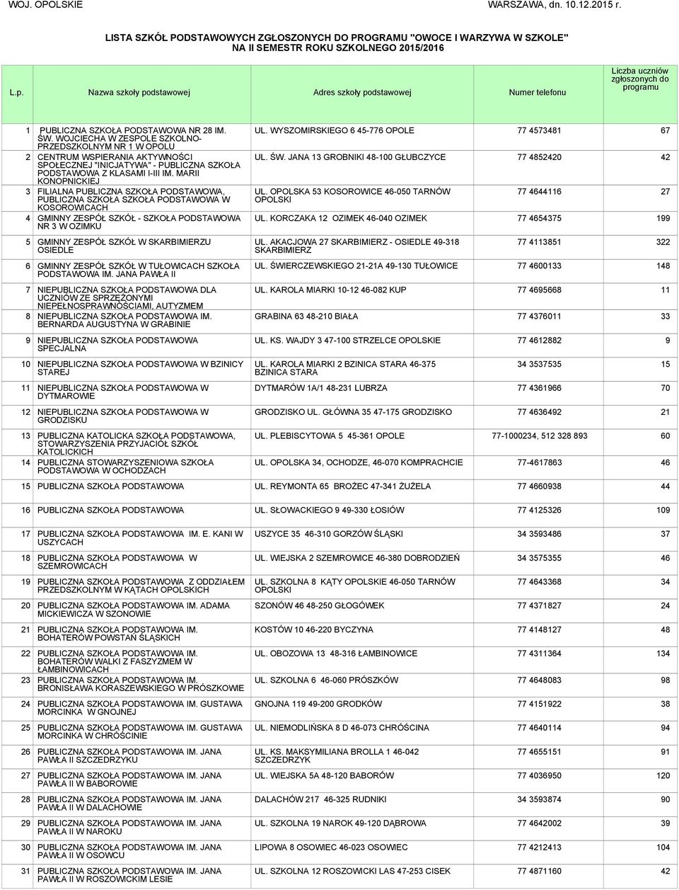 WOJCIECHA W ZESPOLE SZKOLNO- PRZEDSZKOLNYM NR 1 W OPOLU CENTRUM WSPIERANIA AKTYWNOŚCI SPOŁECZNEJ "INICJATYWA" - PUBLICZNA SZKOŁA PODSTAWOWA Z KLASAMI I-III IM.