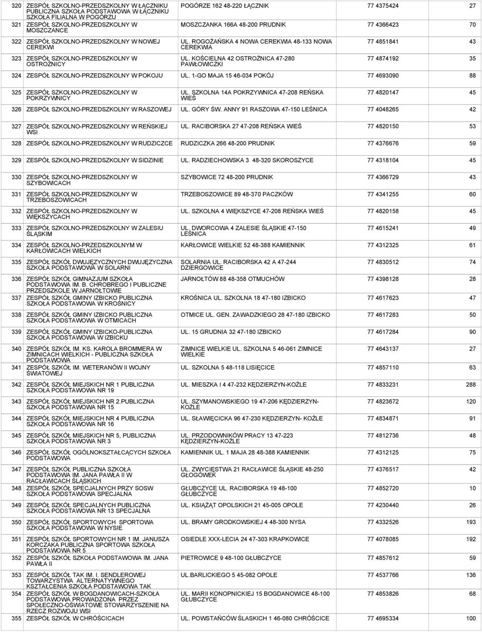 SZKOLNA 14A POKRZYWNICA 47-208 REŃSKA WIEŚ 77 4820147 3 RASZOWEJ UL. GÓRY ŚW. ANNY 91 RASZOWA 47-0 LEŚNICA 77 485 3 REŃSKIEJ WSI UL.