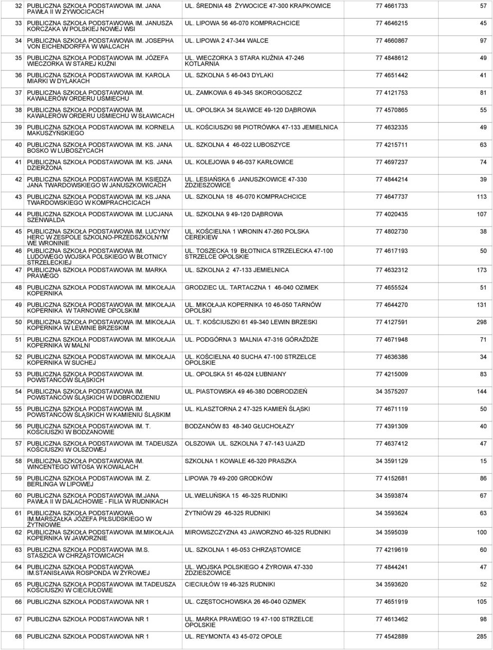 SZKOLNA 5-0 DYLAKI 77 4 41 37 IM. KAWALERÓW ORDERU UŚMIECHU UL. ZAMKOWA 6-5 SKOROGOSZCZ 77 41217 81 38 IM. KAWALERÓW ORDERU UŚMIECHU W SŁAWICACH UL. OPOLSKA SŁAWICE -120 DĄBROWA 77 40865 55 IM.