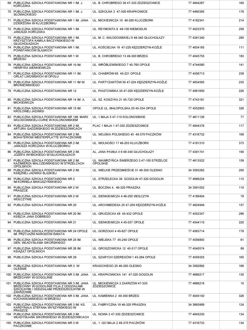 POWSTAŃCÓW ŚLĄSKICH UL. M. C. SKŁODOWSKIEJ 9 48-0 GŁUCHOŁAZY UL. KOŚCIELNA 19 47-220 KĘDZIERZYN-KOŹLE 77 410 77 48185 0 111 75 NR 1 W BRZEGU UL. B. CHROBREGO 13-0 BRZEG 77 5 183 76 NR 10 IM.