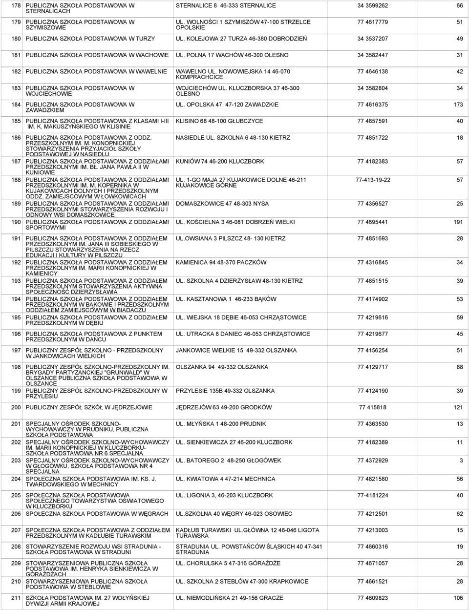 OPOLSKA 47 47-120 ZAWADZKIE 77 16375 173 185 Z KLASAMI I-III IM. K. MAKUSZYŃSKIEGO W KLISINIE KLISINO 68 48-100 GŁUBCZYCE 77 481 186 187 188 189 190 Z ODDZ. PRZESZKOLNYM IM. M. KONOPNICKIEJ STOWARZYSZENIA PRZYJACIÓŁ SZKOŁY PODSTAWOWEJ W NASIEDLU Z ODDZIAŁAMI PRZEDSZKOLNYMI IM.