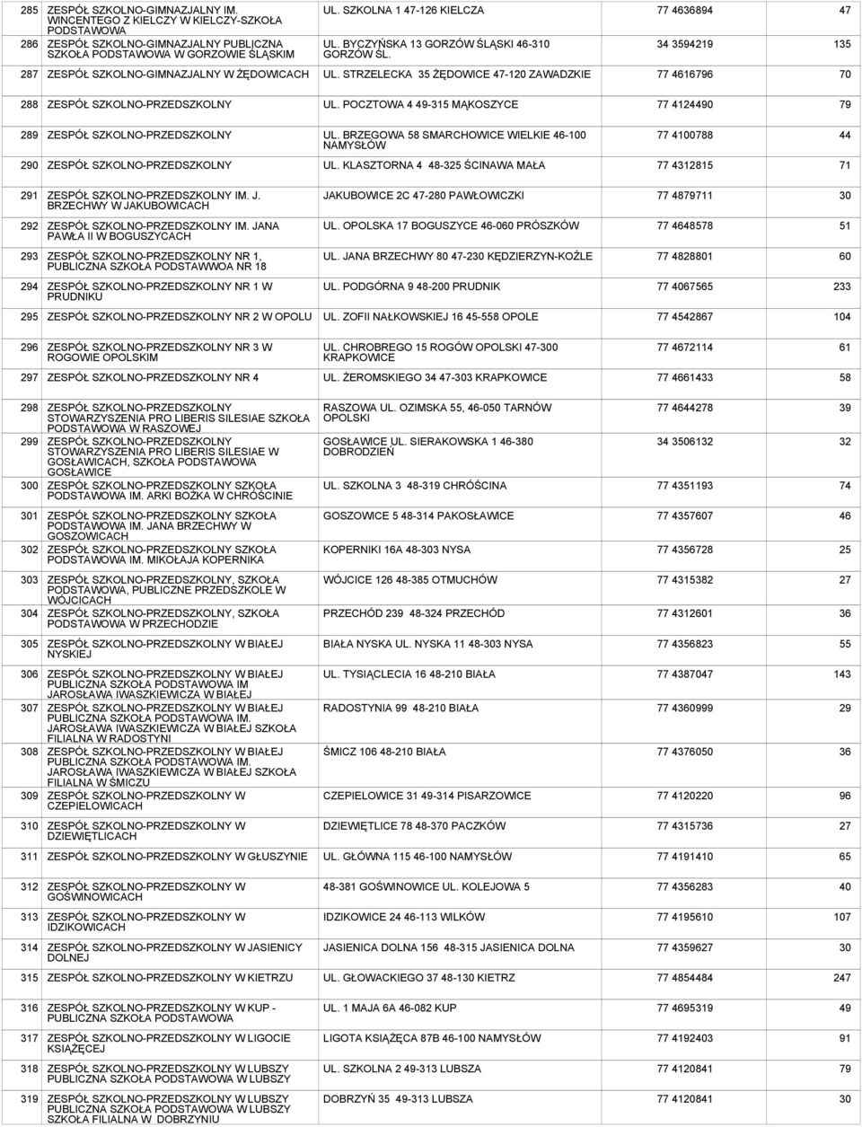 POCZTOWA 4-3 MĄKOSZYCE 77 410 79 9 ZESPÓŁ SZKOLNO-PRZEDSZKOLNY UL. BRZEGOWA 58 SMARCHOWICE WIELKIE -100 NAMYSŁÓW 77 4100788 44 290 ZESPÓŁ SZKOLNO-PRZEDSZKOLNY UL.