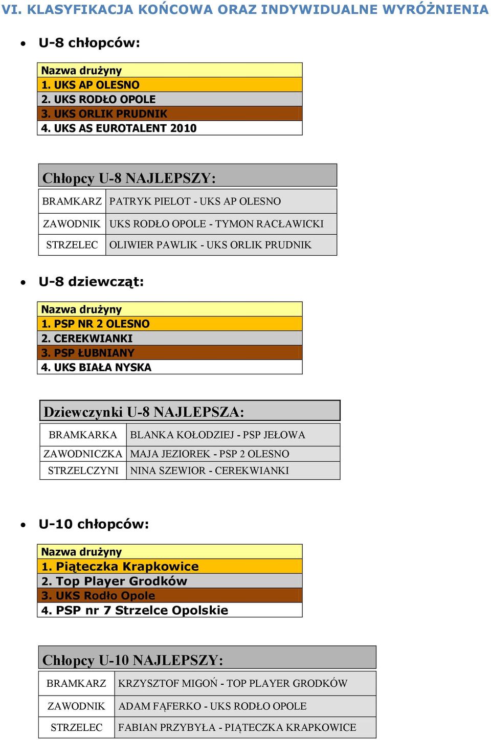 PSP NR 2 OLESNO 2. CEREKWIANKI 3. PSP ŁUBNIANY 4.