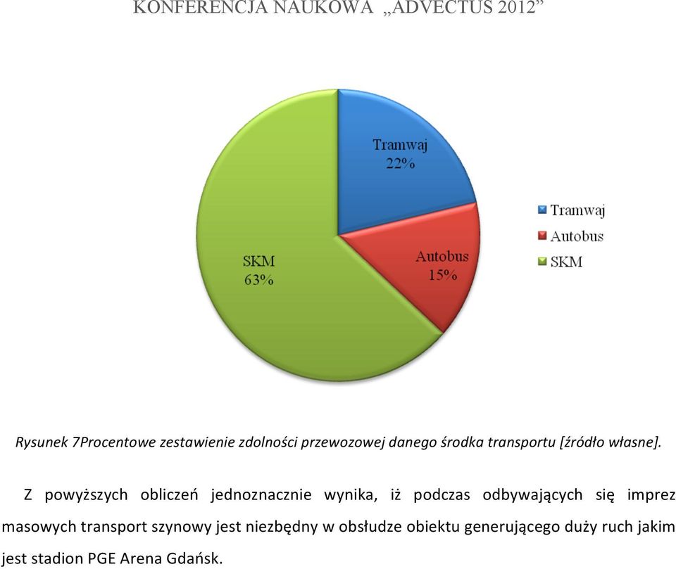 Z powyższych obliczeń jednoznacznie wynika, iż podczas odbywających się