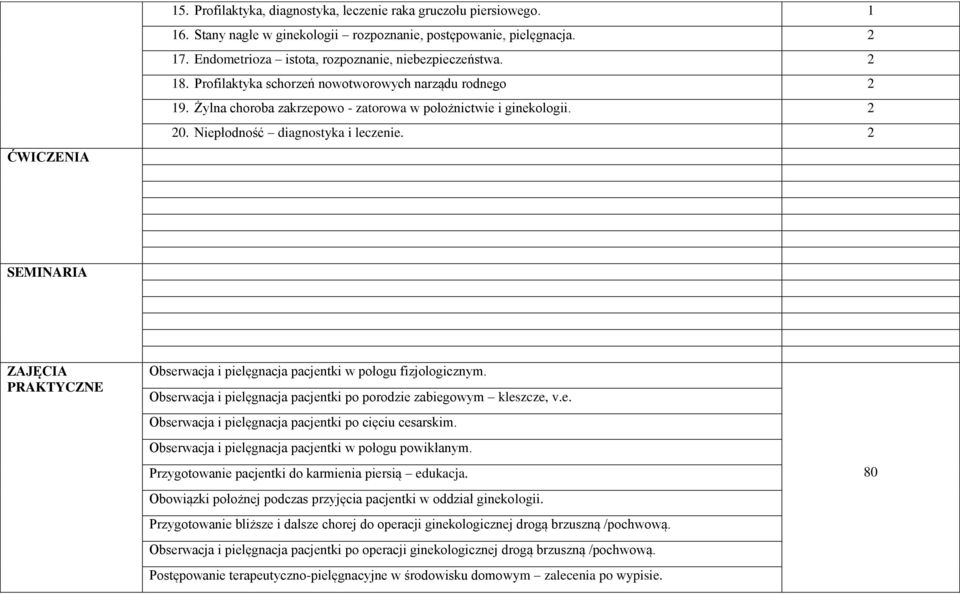 Niepłodność diagnostyka i leczenie. 2 SEMINARIA ZAJĘCIA PRAKTYCZNE Obserwacja i pielęgnacja pacjentki w połogu fizjologicznym. Obserwacja i pielęgnacja pacjentki po porodzie zabiegowym kleszcze, v.e. Obserwacja i pielęgnacja pacjentki po cięciu cesarskim.