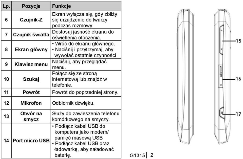 8 Ekran główny Naciśnij i przytrzymaj, aby wywołać ostatnie czynności 9 Naciśnij, aby przeglądać Klawisz menu menu.