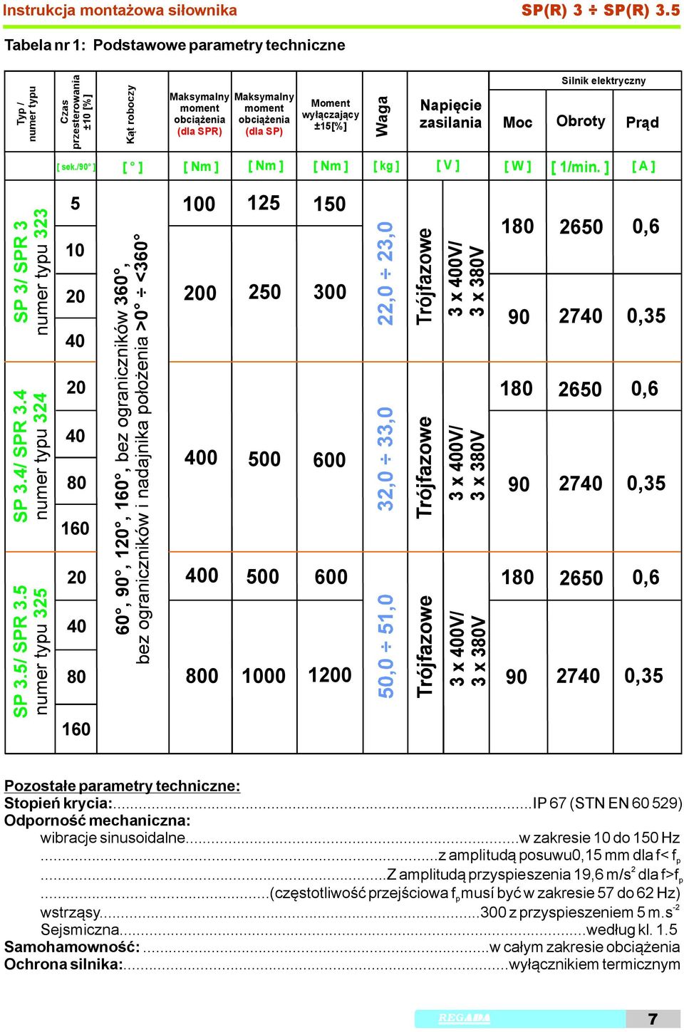 Prąd [ sek./90 ] [ ] [ Nm ] [ Nm ] [ Nm ] [ kg ] [ V ] [ W ] [ 1/min.