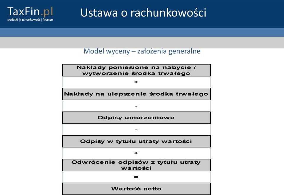 ulepszenie środka trw ałego - Odpisy umorzeniow e - Odpisy w tytułu