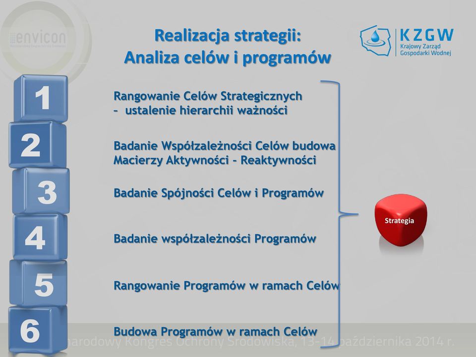 Aktywności - Reaktywności Badanie Spójności Celów i Programów Badanie współzależności