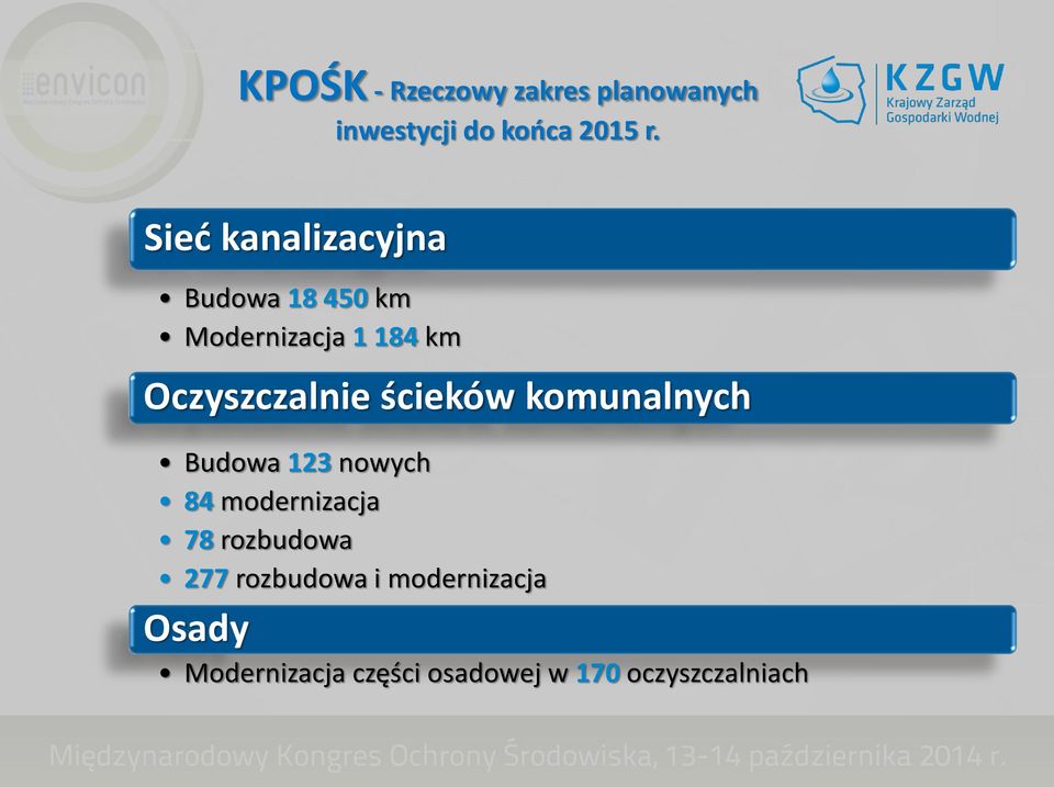 ścieków komunalnych Budowa 123 nowych 84 modernizacja 78 rozbudowa 277