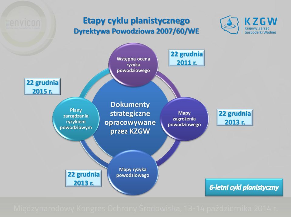 Plany zarządzania ryzykiem powodziowym Dokumenty strategiczne opracowywane