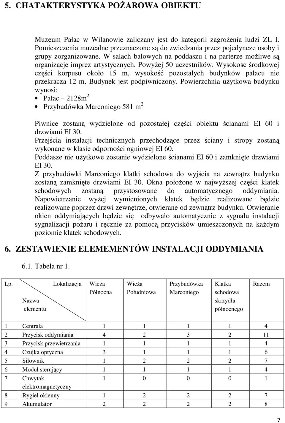 Powyżej 50 uczestników. Wysokość środkowej części korpusu około 15 m, wysokość pozostałych budynków pałacu nie przekracza 12 m. Budynek jest podpiwniczony.