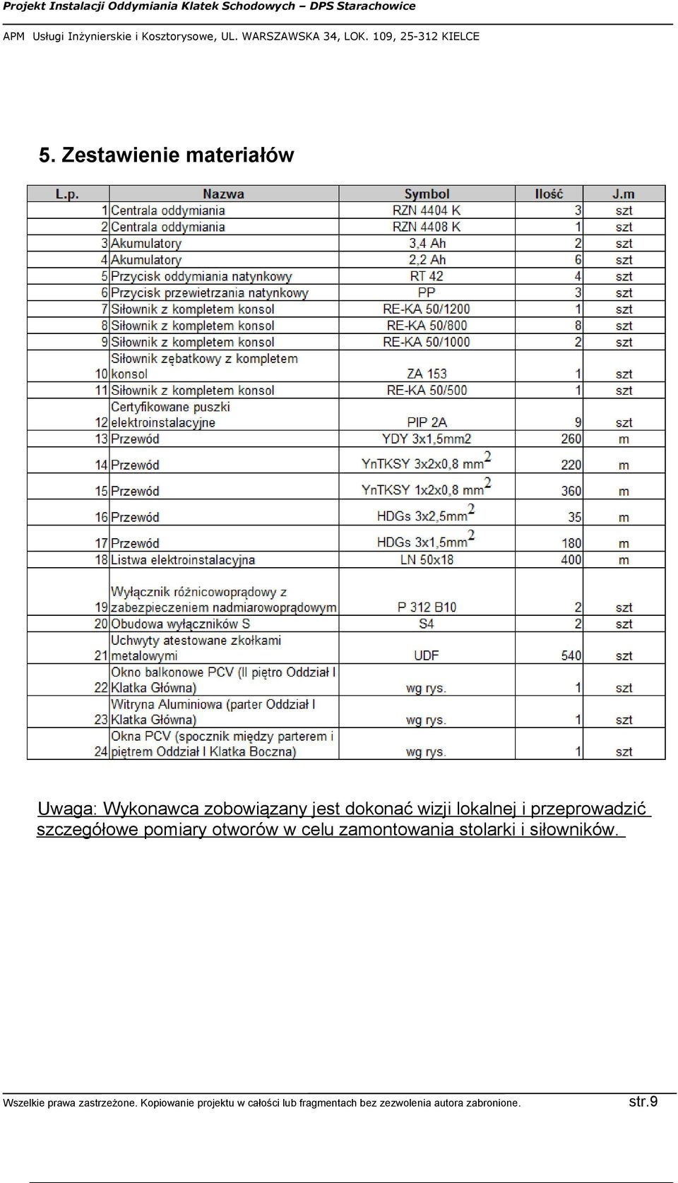 przeprowadzić szczegółowe pomiary otworów w