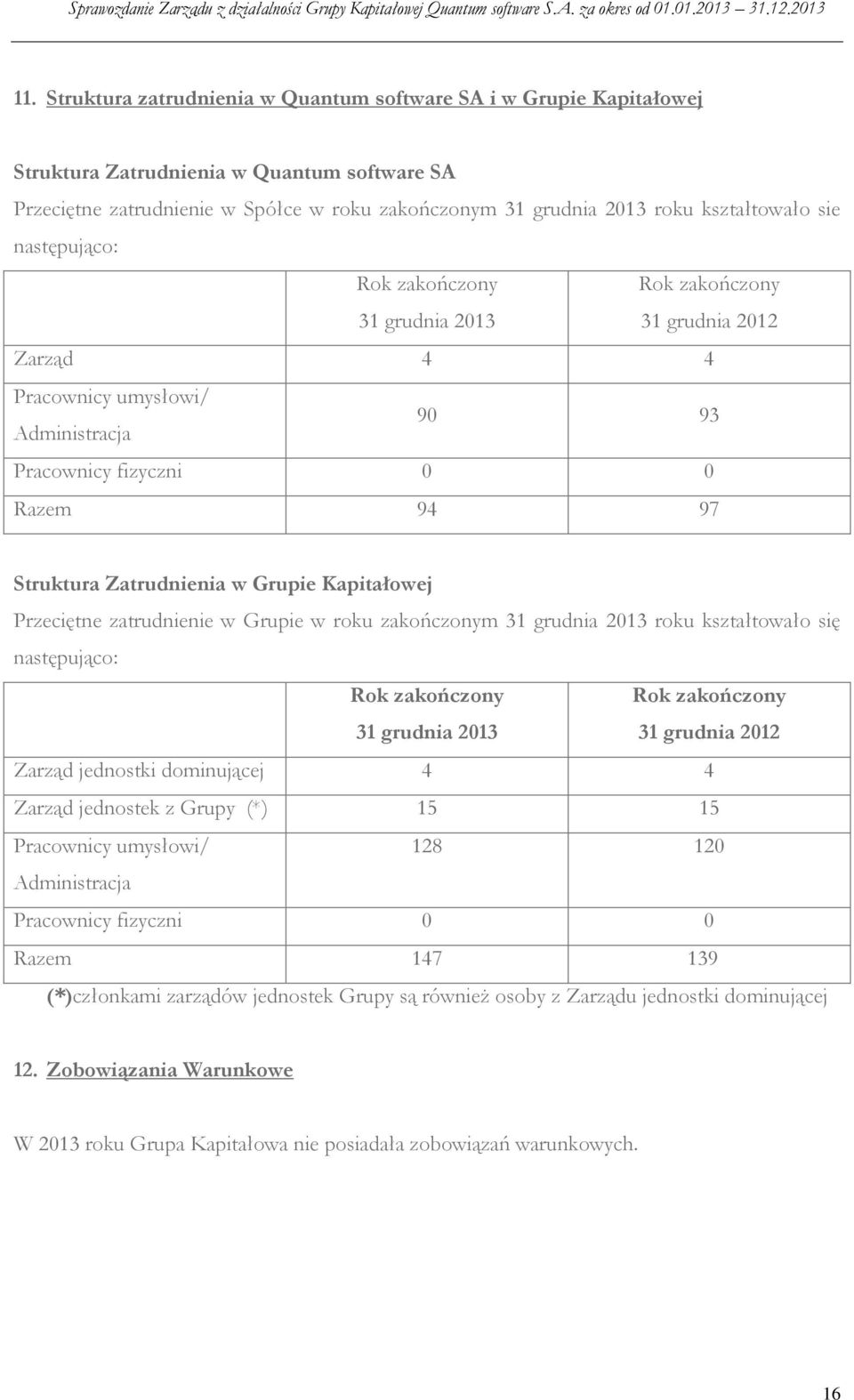 Zatrudnienia w Grupie Kapitałowej Przeciętne zatrudnienie w Grupie w roku zakończonym 31 grudnia 2013 roku kształtowało się następująco: Rok zakończony 31 grudnia 2013 Rok zakończony 31 grudnia 2012