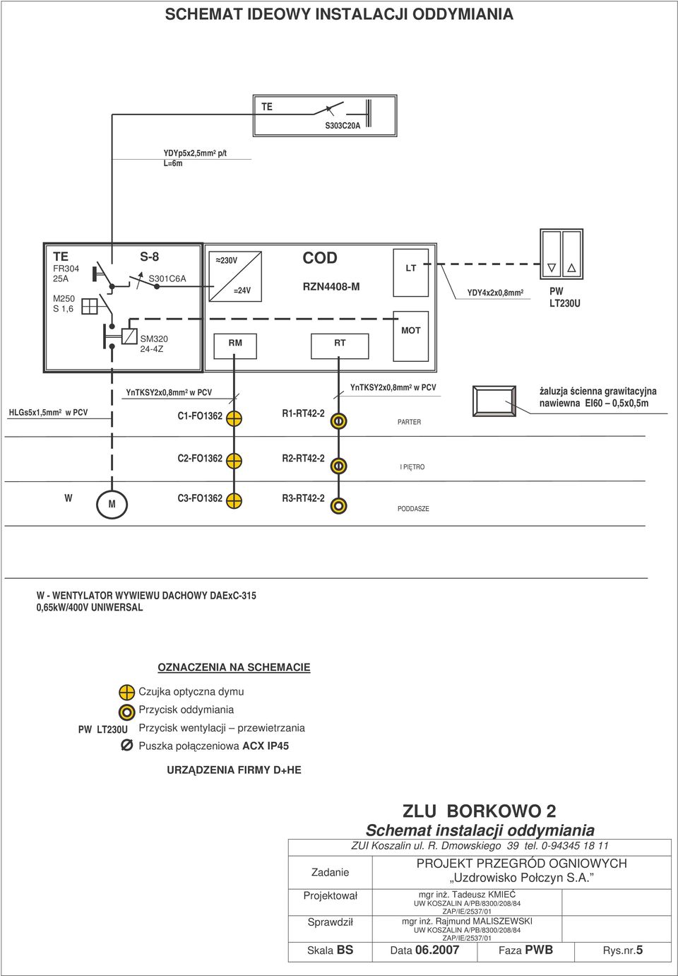 WENTYLATOR WYWIEWU DACHOWY DAExC-315 0,65kW/400V UNIWERSAL OZNACZENIA NA SCHEMACIE PW LT230U Czujka optyczna dymu Przycisk oddymiania Przycisk wentylacji przewietrzania Puszka połczeniowa ACX IP45