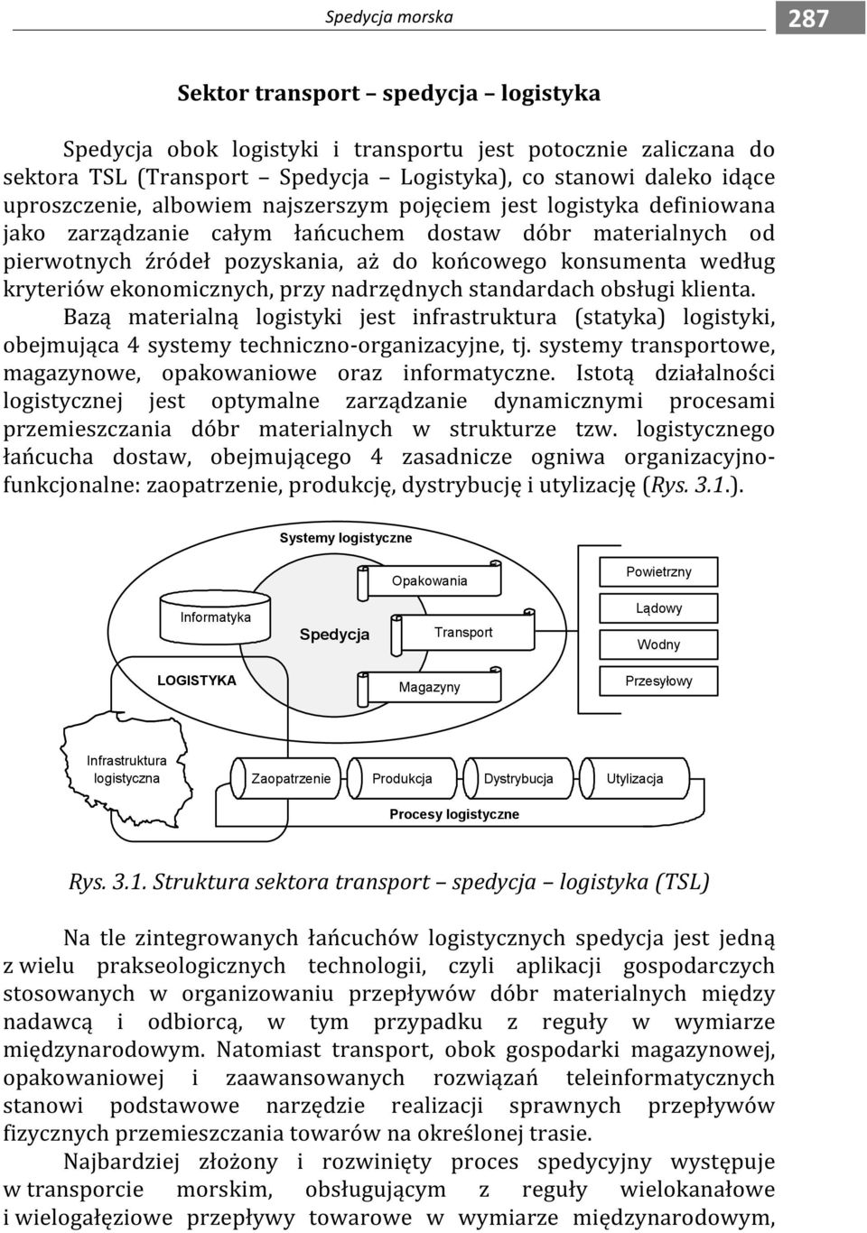 nadrzędnych standardach obsługi klienta. Bazą materialną logistyki jest infrastruktura (statyka) logistyki, obejmująca 4 systemy techniczno-organizacyjne, tj.