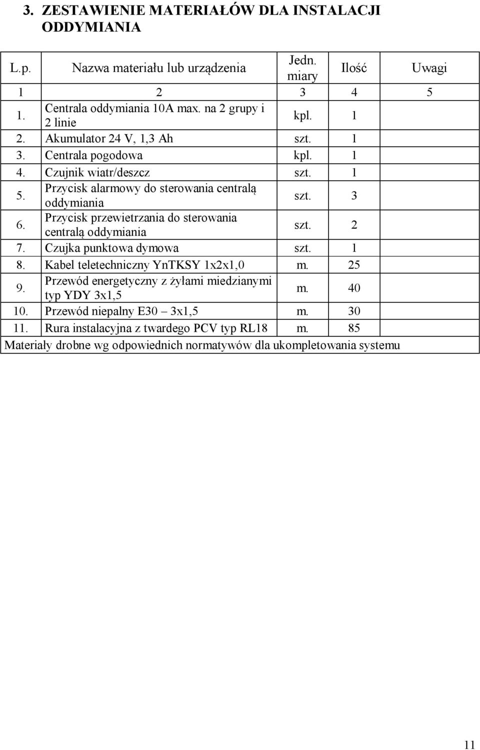 Przyciskprzewietrzania do sterowania central oddymiania szt. 2 7. Czujka punktowadymowa szt. 1 8. Kabel teletechnicznyyntksy 1x2x1,0 m. 25 9.