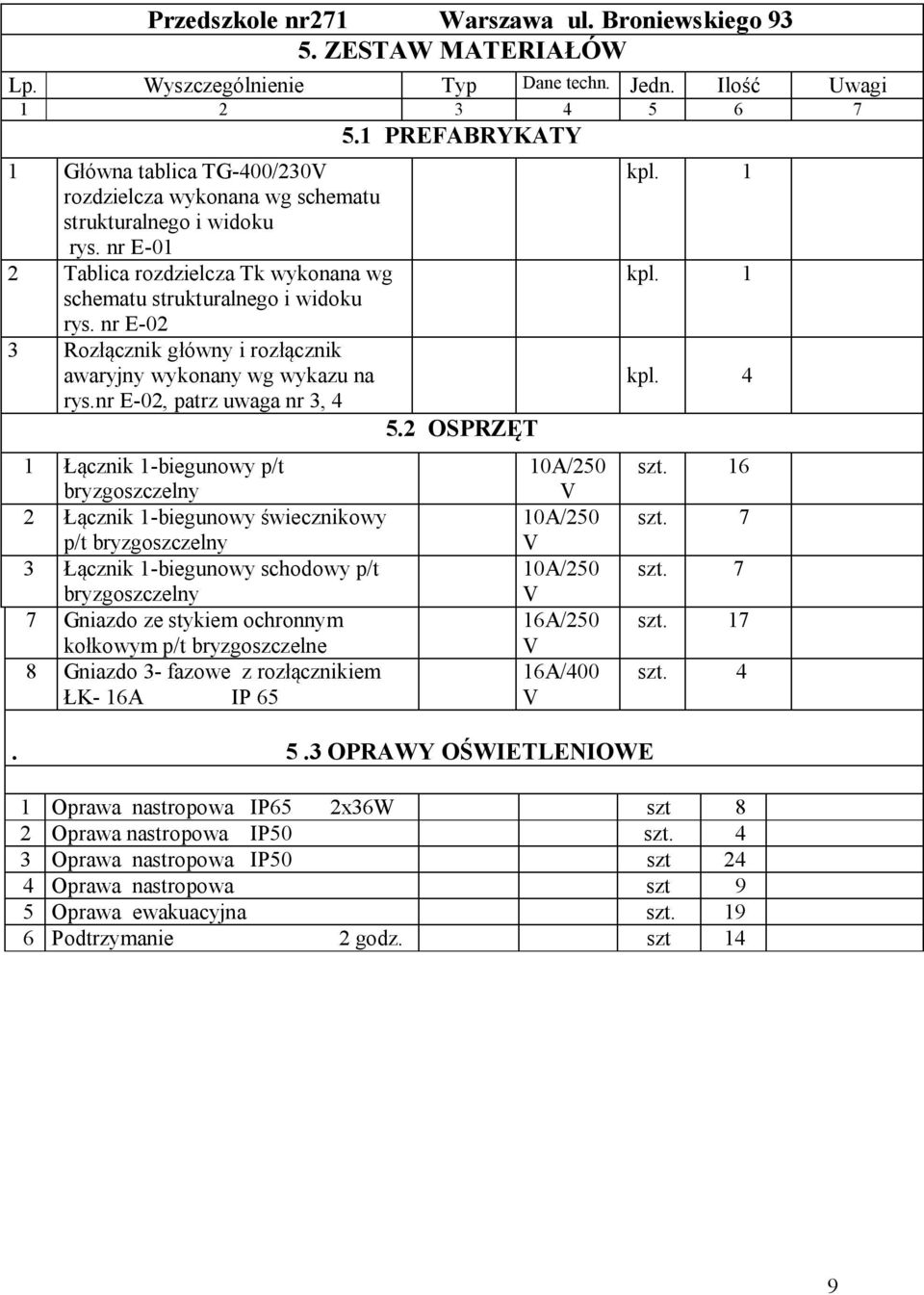 nr E-02 3 Roz cznik g ówny iroz cznik awaryjnywykonanywg wykazu na rys.nr E-02, patrzuwaga nr 3, 4 5.