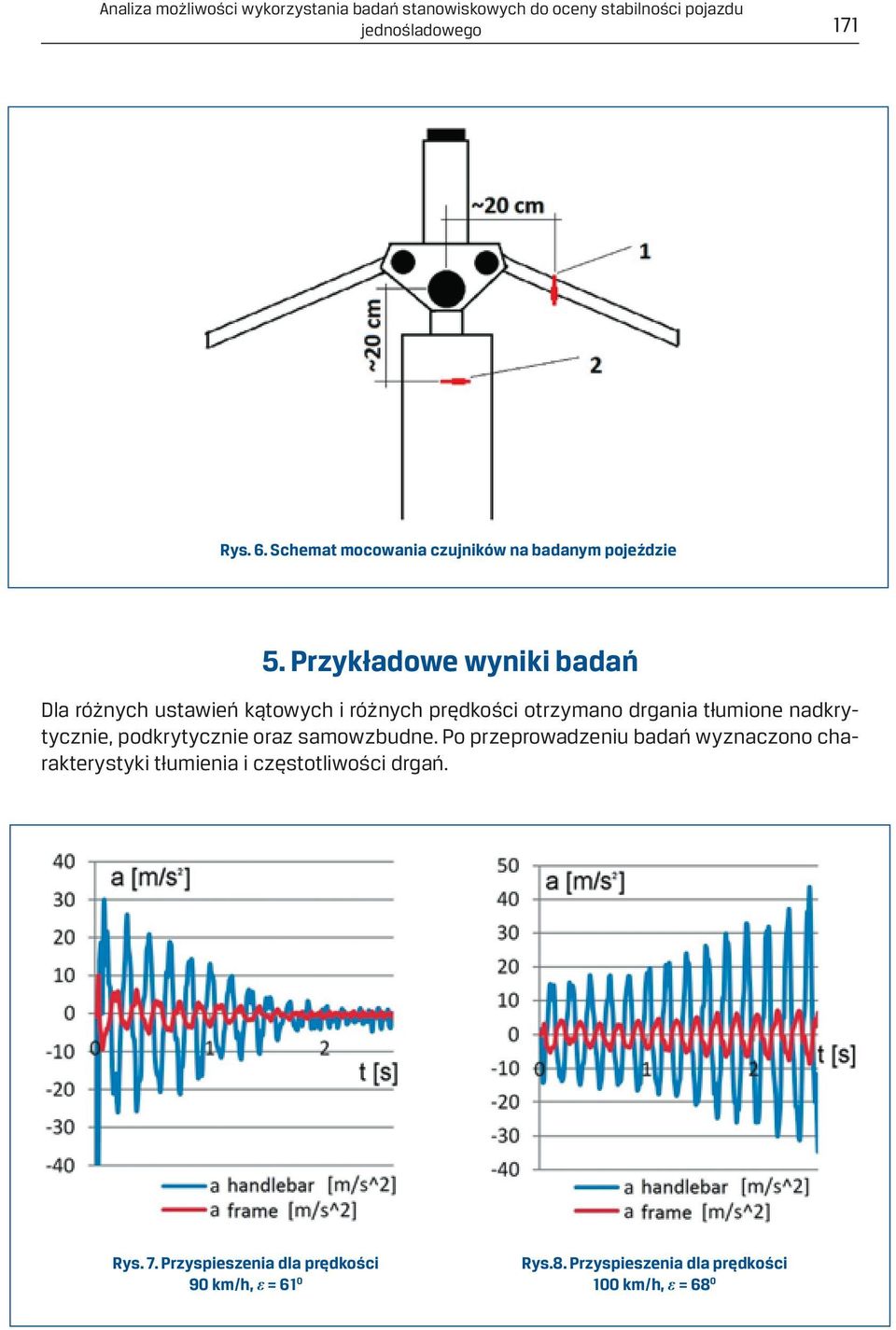 Przykładowe wyniki badań Dla różnych ustawień kątowych i różnych prędkości otrzymano drgania tłumione nadkrytycznie,