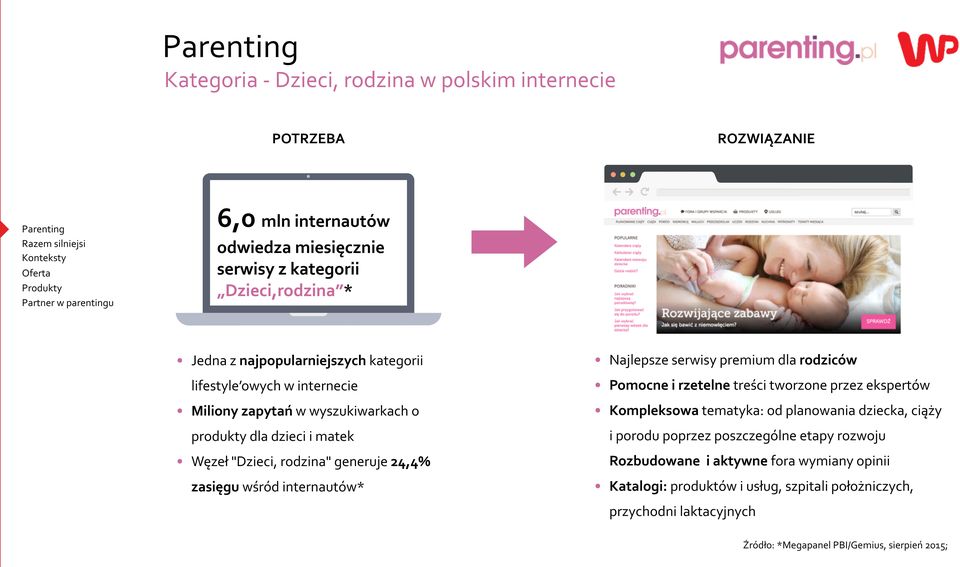 wśród internautów* Najlepsze serwisy premium dla rodziców Pomocne i rzetelne treści tworzone przez ekspertów Kompleksowa tematyka: od planowania dziecka, ciąży i porodu