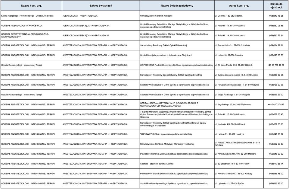 Polanki 119, 80-308 Gdańsk (058)552 06 85 ODDZIAŁ PEDIATRYCZNO-ALERGOLOGICZNO- IMMUNOLOGICZNY ALERGOLOGIA DZIECIĘCA - HOSPITALIZACJA ograniczoną ul.