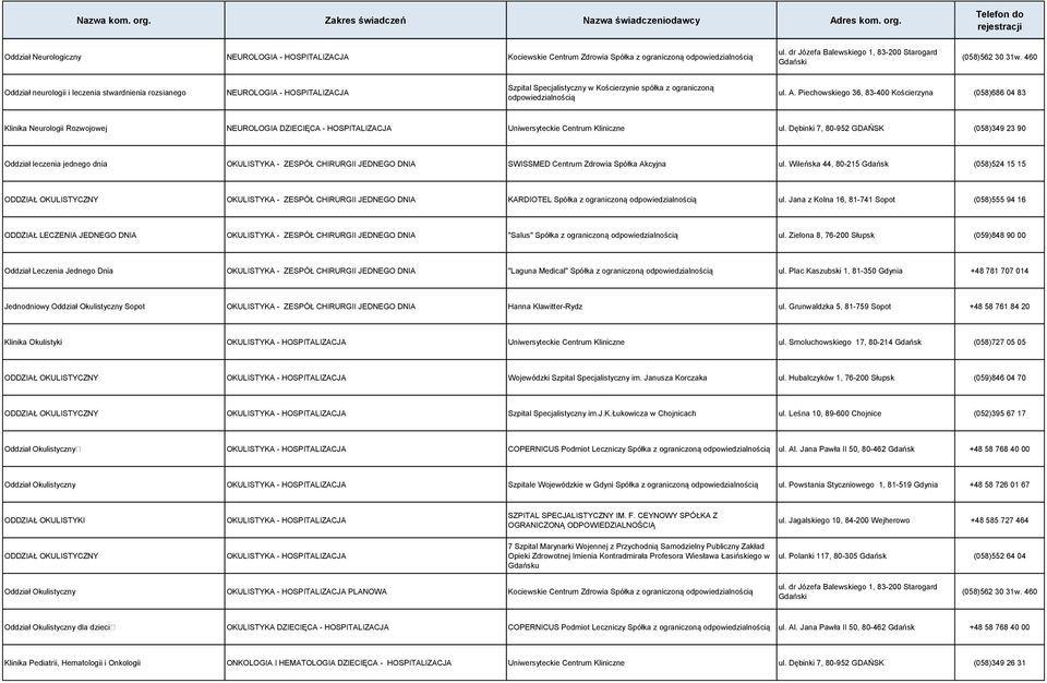 Piechowskiego 36, 83-400 Kościerzyna (058)686 04 83 Klinika Neurologii Rozwojowej NEUROLOGIA DZIECIĘCA - HOSPITALIZACJA Uniwersyteckie Centrum Kliniczne ul.