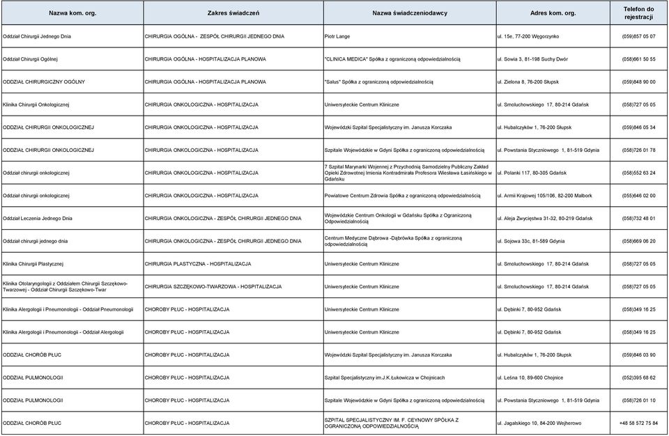 Sowia 3, 81-198 Suchy Dwór (058)661 50 55 ODDZIAŁ CHIRURGICZNY OGÓLNY CHIRURGIA OGÓLNA - HOSPITALIZACJA PLANOWA "Salus" Spółka z ograniczoną ul.