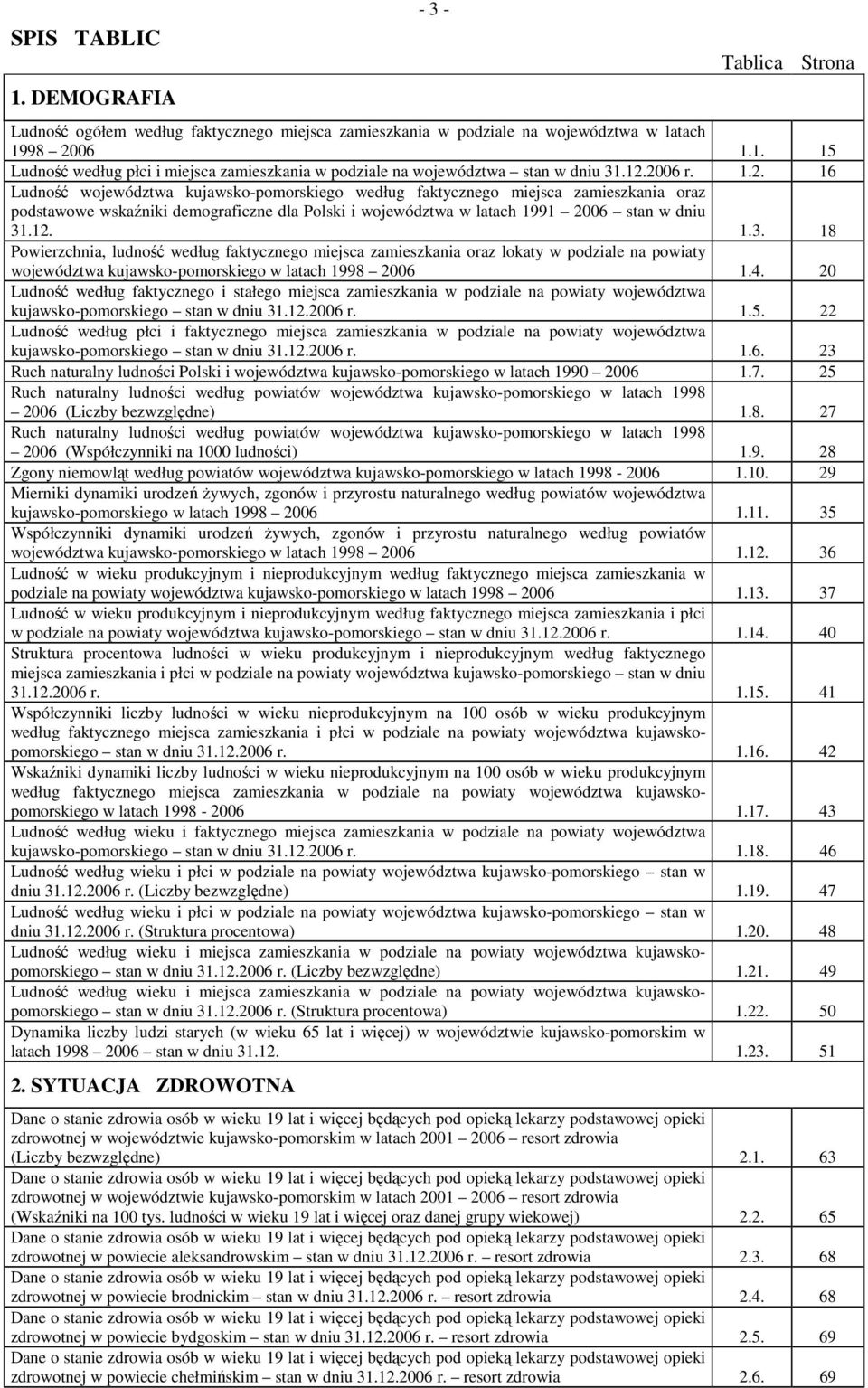 12. 1.3. 18 Powierzchnia, ludność według faktycznego miejsca zamieszkania oraz lokaty w podziale na powiaty województwa kujawsko-pomorskiego w latach 1998 2006 1.4.