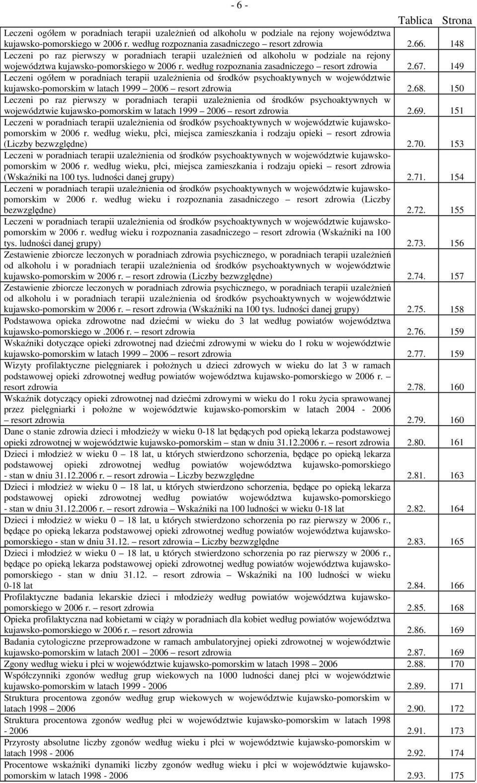 149 Leczeni ogółem w poradniach terapii uzaleŝnienia od środków psychoaktywnych w województwie kujawsko-pomorskim w latach 1999 2006 resort zdrowia 2.68.