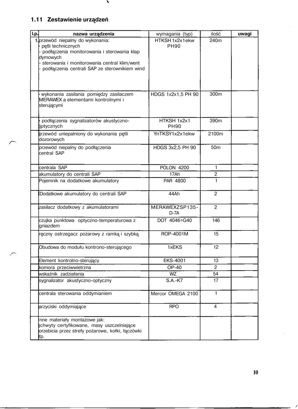 wymagania (typ) HTKSH 1x2x1 ekw PH90 ilość 240m uwagi wykonania zasilania pomiędzy zasilaczem MERAWEX a elementami kontrolnymi i sterującymi HDGS 1x2x1,5 PH 90 300m podłączenia sygnalizatorów