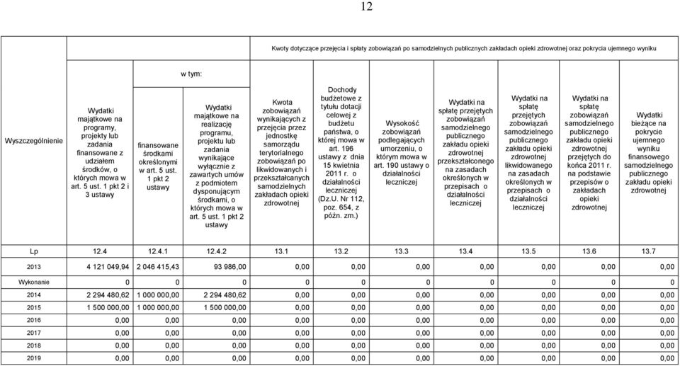 1 pkt 2 i 3 ustawy finansowane środkami określonymi w art. 5 ust.
