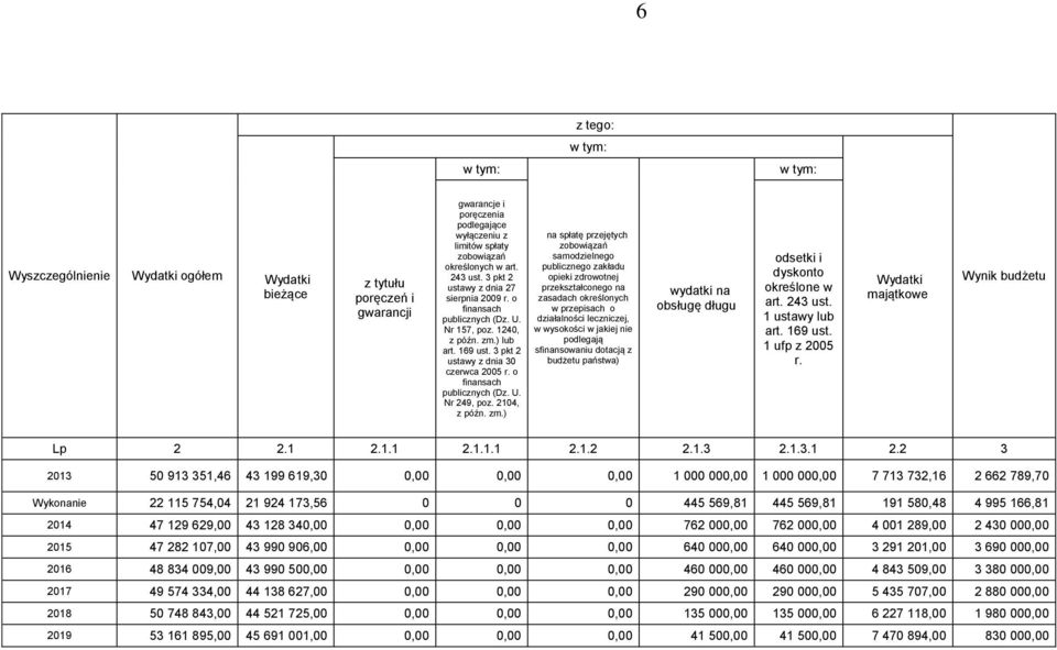 ) lub art. 169 ust. 3 pkt 2 ustawy z dnia 30 czerwca 2005 r. o finansach publicznych (Dz. U. Nr 249, poz. 2104, z późn. zm.