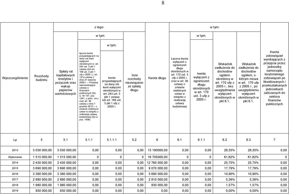 ) oraz art. 36 ustawy z dnia 7 grudnia 2012 r. o zmianie niektórych ustaw w związku z realizacją ustawy budżetowej (Dz.U. poz. 1456) kwota przypadających na dany rok kwot art. 243 ust.