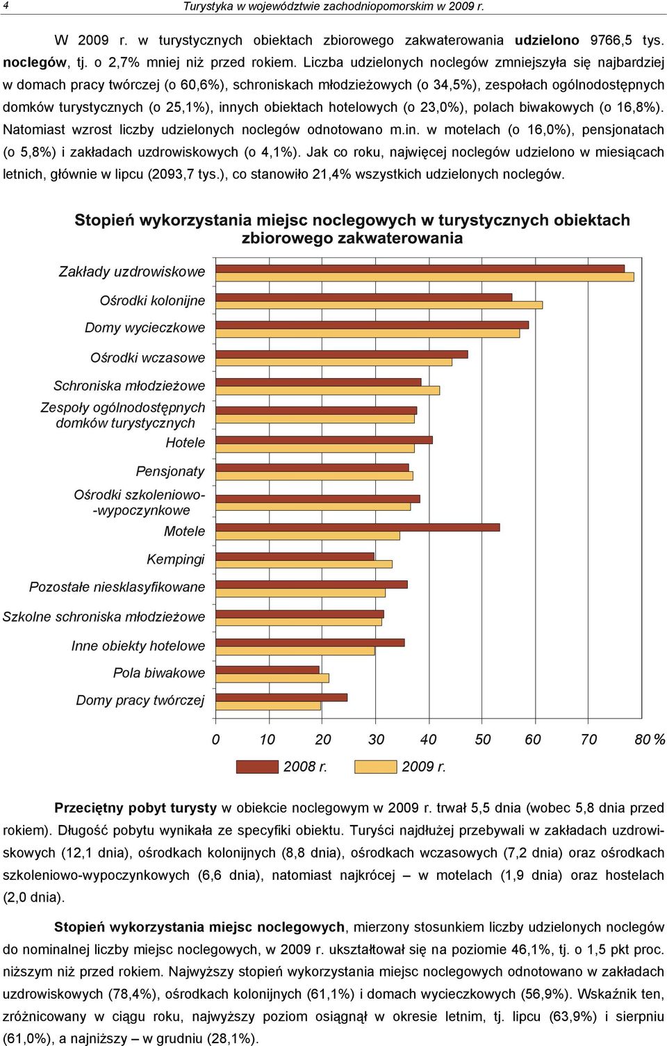 obiektach hotelowych (o 23,0%), polach biwakowych (o 16,8%). Natomiast wzrost liczby udzielonych noclegów odnotowano m.in.