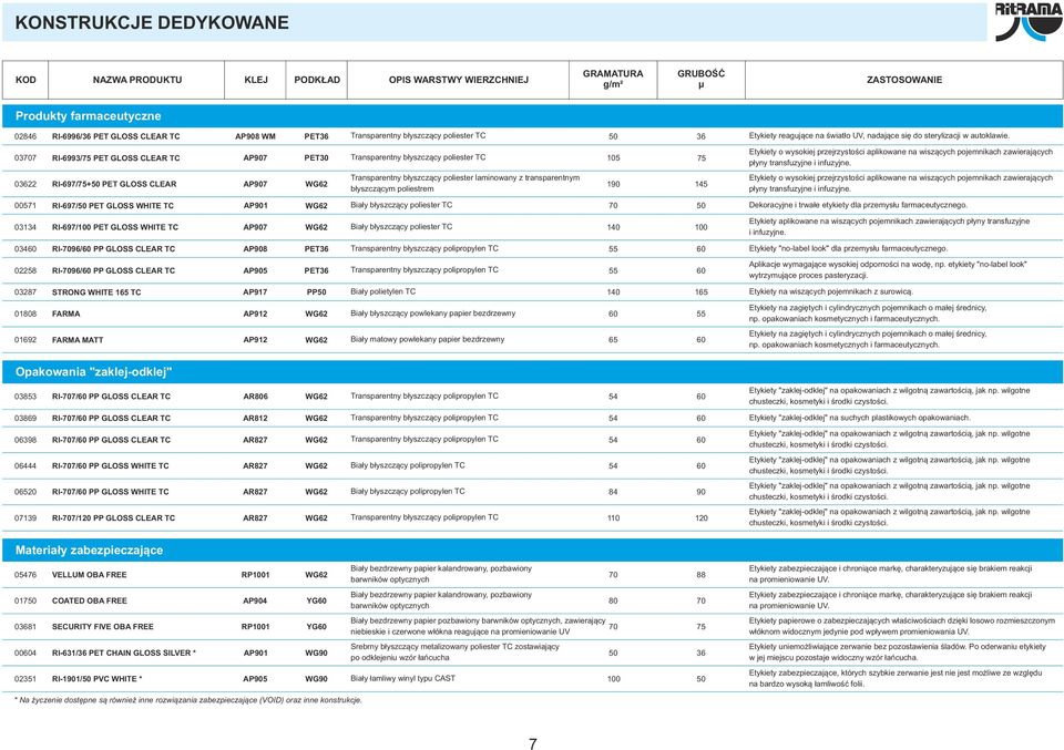 laminowany z transparentnym błyszczącym poliestrem 36 Etykiety reagujące na światło UV, nadające się do sterylizacji w autoklawie.