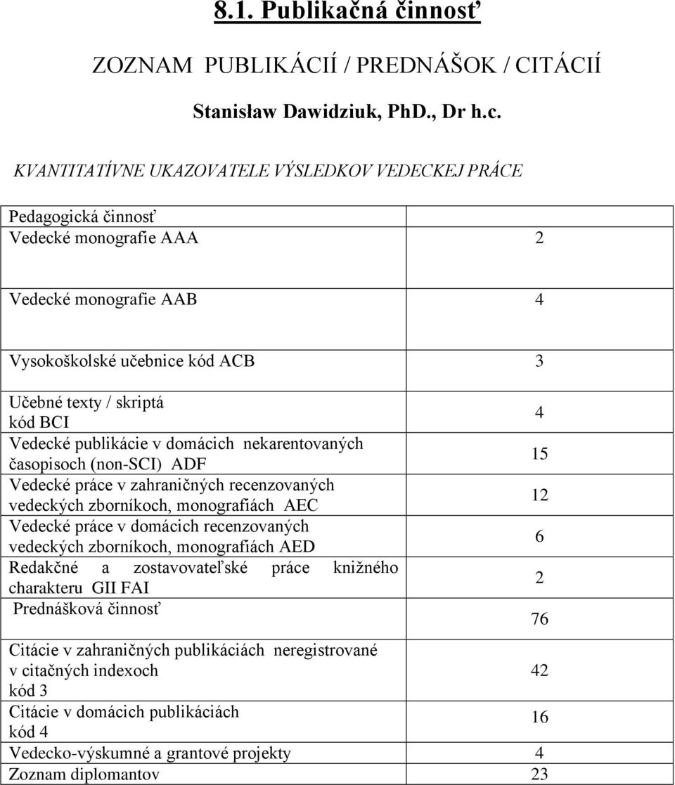 publikácie v domácich nekarentovaných časopisoch (non-sci) ADF Vedecké práce v zahraničných recenzovaných vedeckých zborníkoch, monografiách AEC Vedecké práce v domácich recenzovaných vedeckých