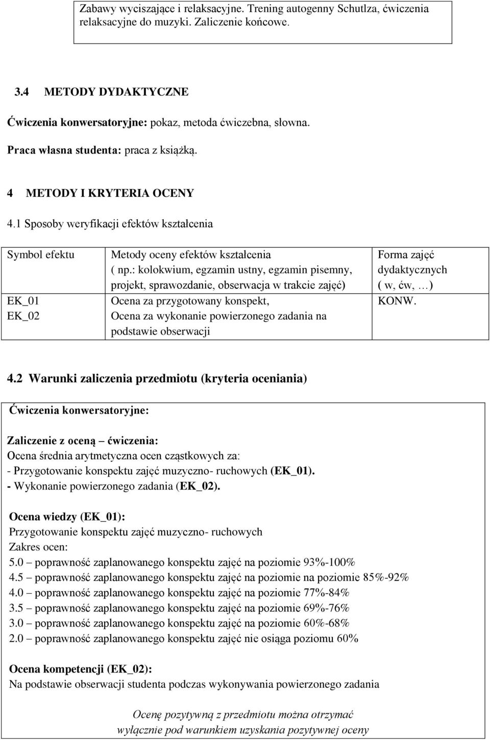 : kolokwium, egzamin ustny, egzamin pisemny, projekt, sprawozdanie, obserwacja w trakcie zajęć) Ocena za przygotowany konspekt, Ocena za wykonanie powierzonego zadania na podstawie obserwacji Forma