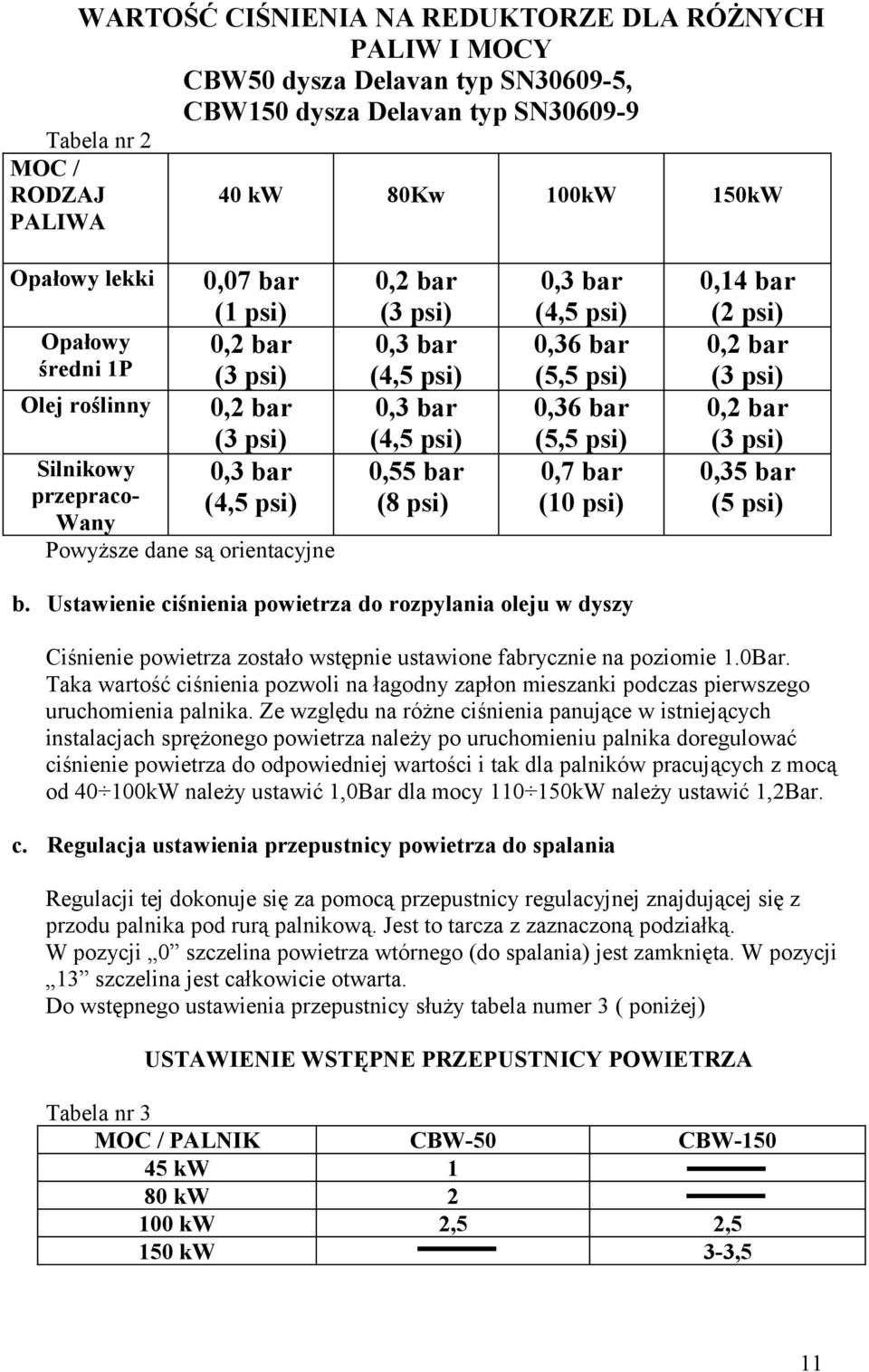 (4,5 psi) 0,55 bar (8 psi) 0,3 bar (4,5 psi) 0,36 bar (5,5 psi) 0,36 bar (5,5 psi) 0,7 bar (10 psi) 0,14 bar (2 psi) 0,2 bar (3 psi) 0,2 bar (3 psi) 0,35 bar (5 psi) b.