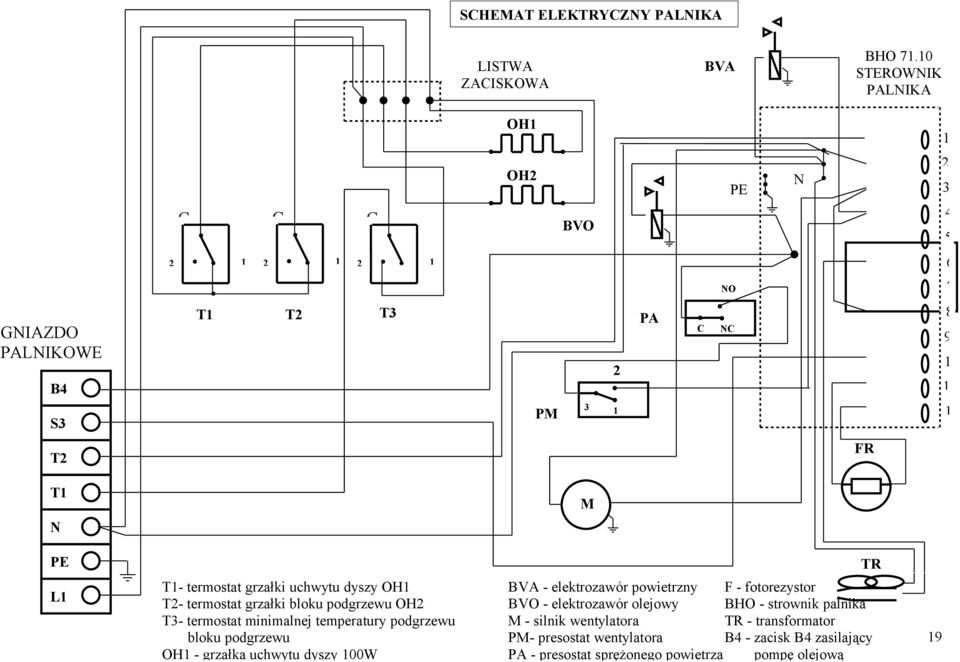 termostat grzałki uchwytu dyszy OH1 BVA - elektrozawór powietrzny F - fotorezystor T2- termostat grzałki bloku podgrzewu OH2 BVO - elektrozawór olejowy BHO -